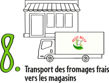 Transport vers le magasin